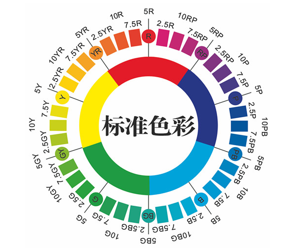 云南建筑涂料调色记忆式及口诀